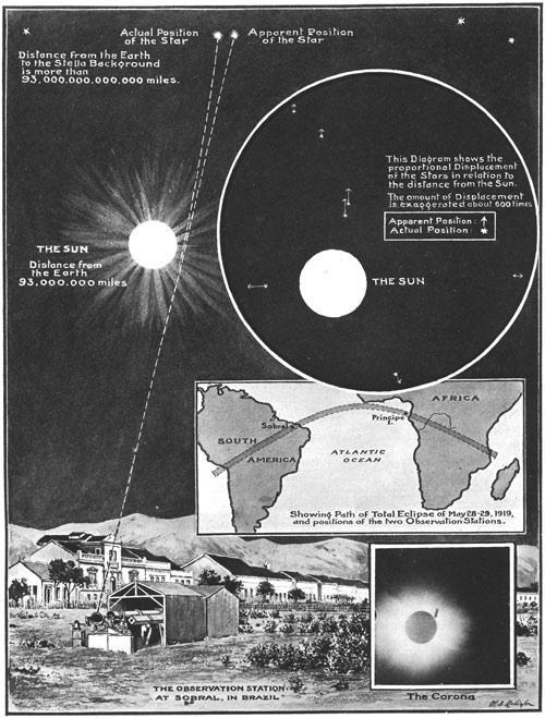 eclipse 1919