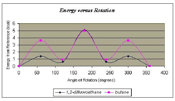 Enlarged graph of Energy versus Rotation