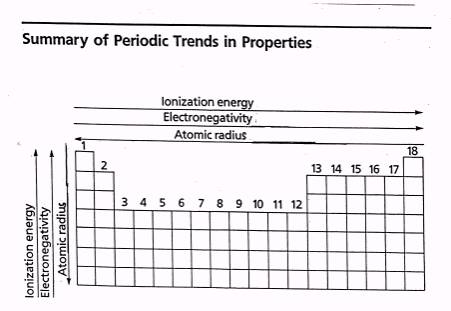 ionization energy trend. Ionization energy
