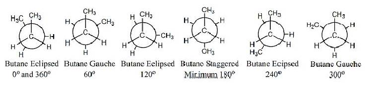 Butane Projections