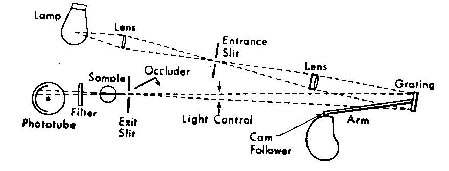 spec schematic