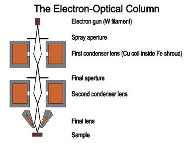 opticalcolumn